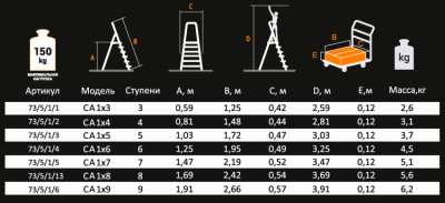 Стремянка алюминиевая ВИХРЬ СА 1х8